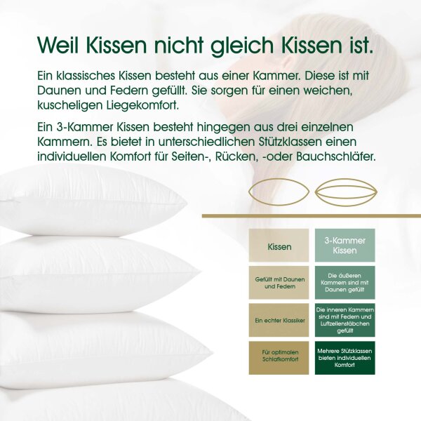 HANSKRUCHEN Daunenkissen Rubin