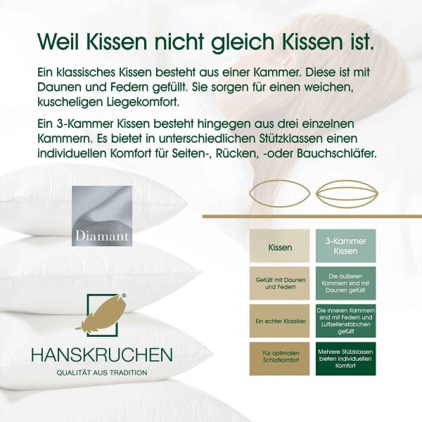 HANSKRUCHEN Daunenkissen Diamant