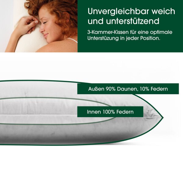 Premium de Luxe KomfortBundle Duo 2x 135x200cm Medium & 2x 80x80cm