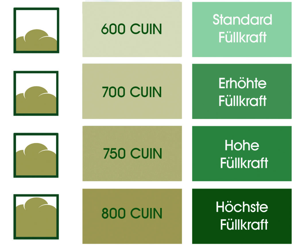 700 cuin clearance fill power